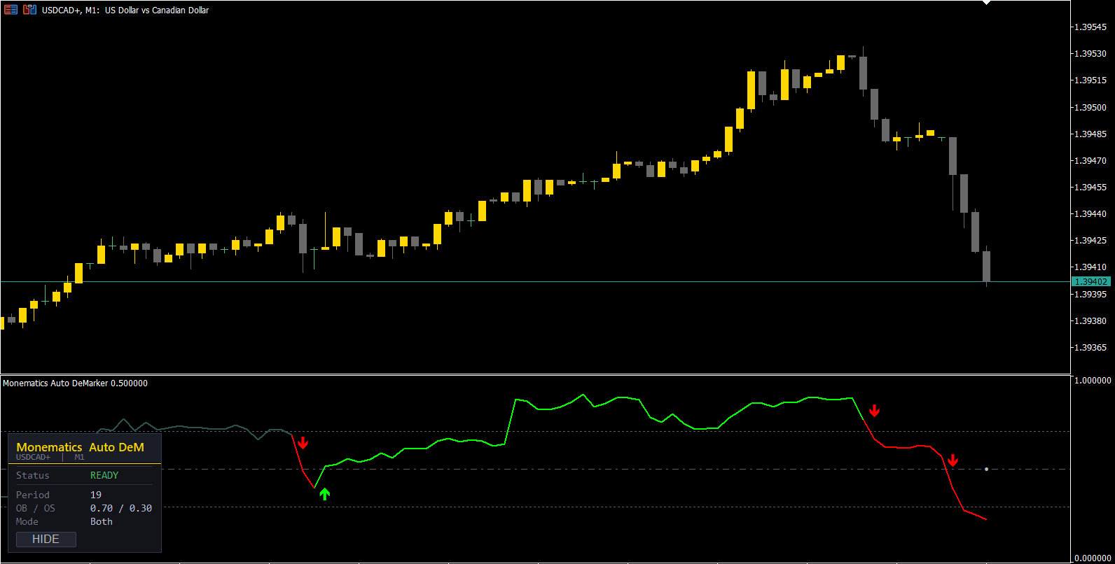 Auto DeMarker on a MetaTrader chart