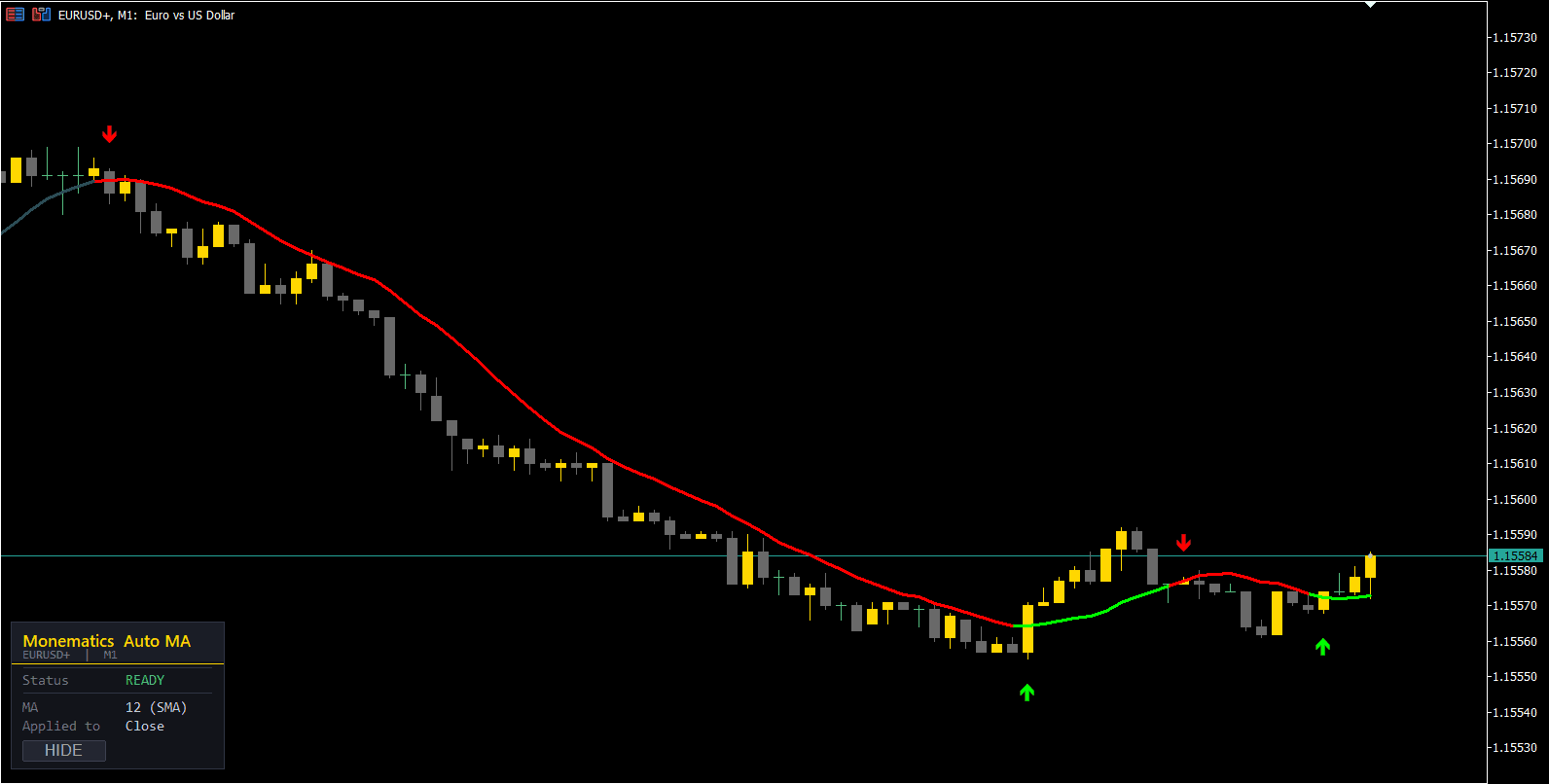 Auto MA on a MetaTrader chart