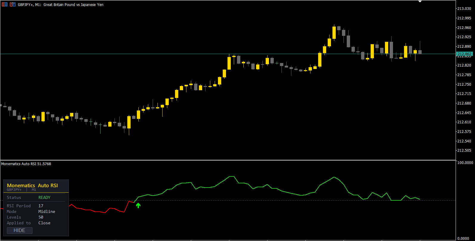 Auto RSI on a MetaTrader chart